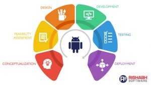 Android-App-Development-Process-1