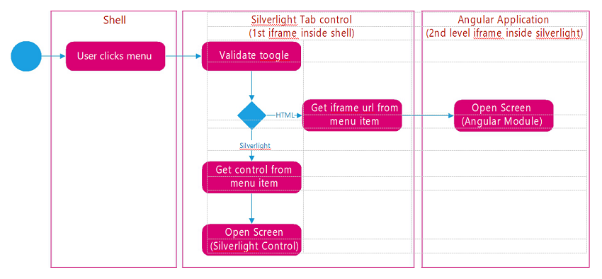 Converting-Silverlight-Application-to-Angular-JS Converting-Silverlight-Application-to-Angular-JS