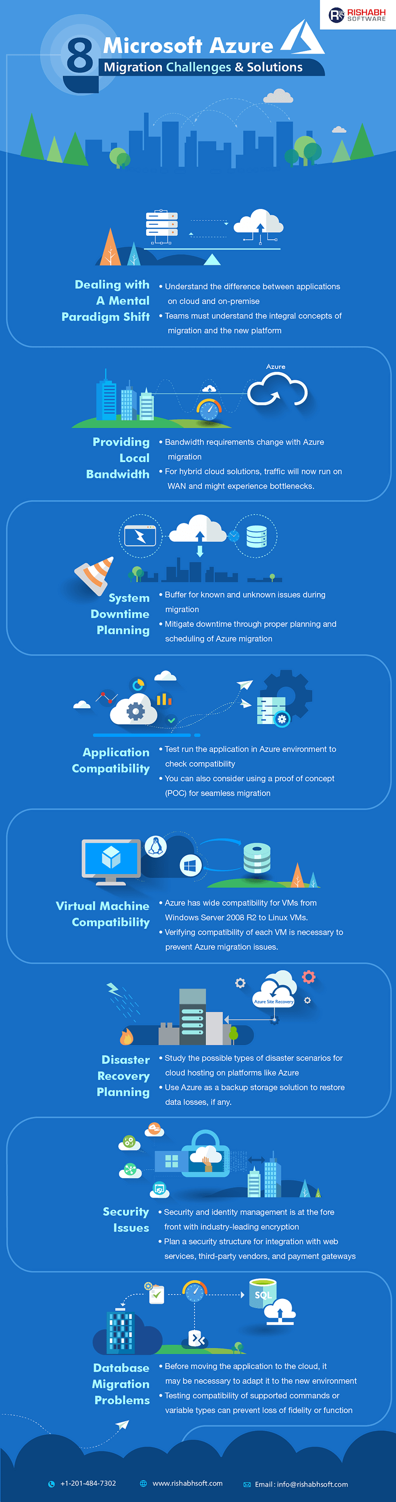 8-Microsoft-Azure-Migration-Challenges-Solutions