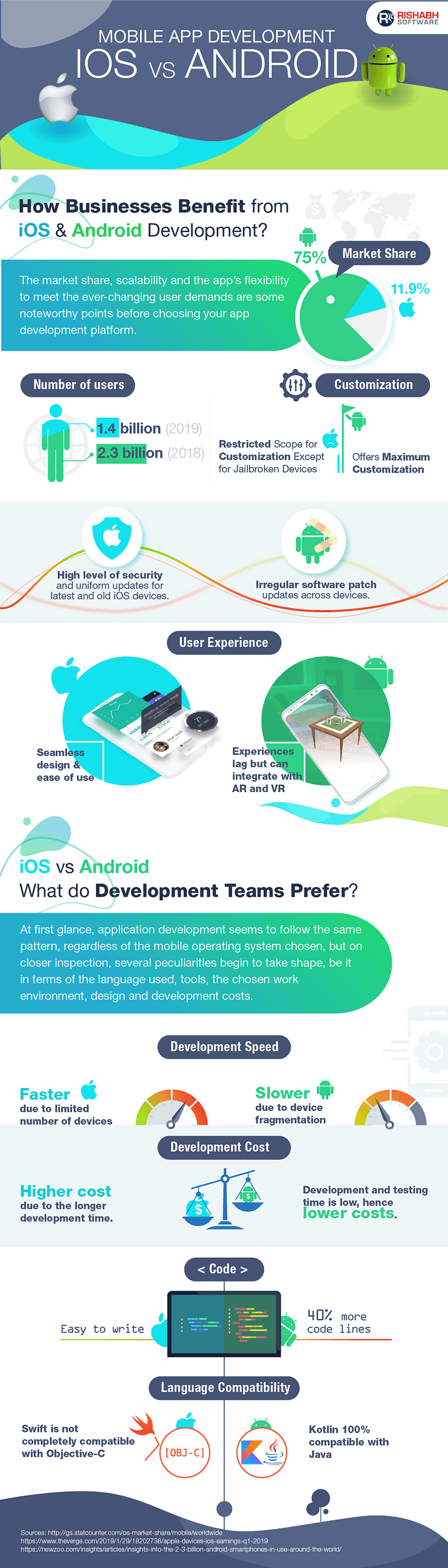 Android-App-Development-vs-iOS-App-Development