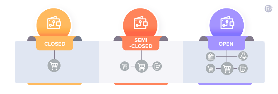Types of Digital Wallets Types of Digital Wallets