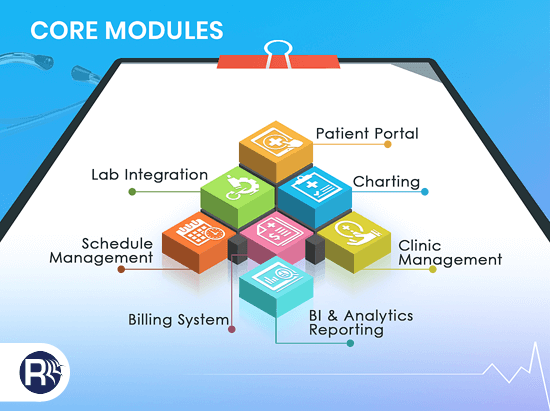 Ehr Charting Systems