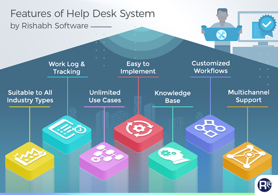 Features of Help Desk System by Rishabh Software