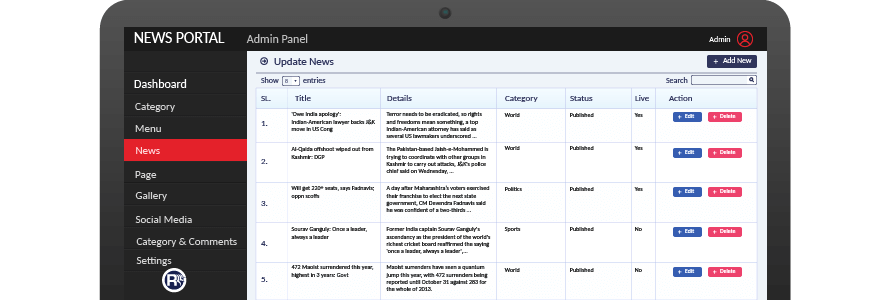 Modules-of-Admin-Panel Modules-of-Admin-Panel