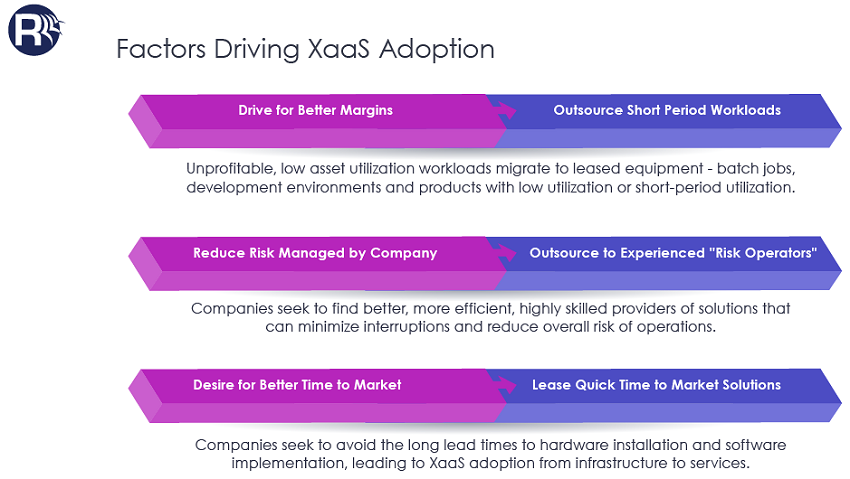 Factors Driving XaaS Adoption Factors Driving XaaS Adoption