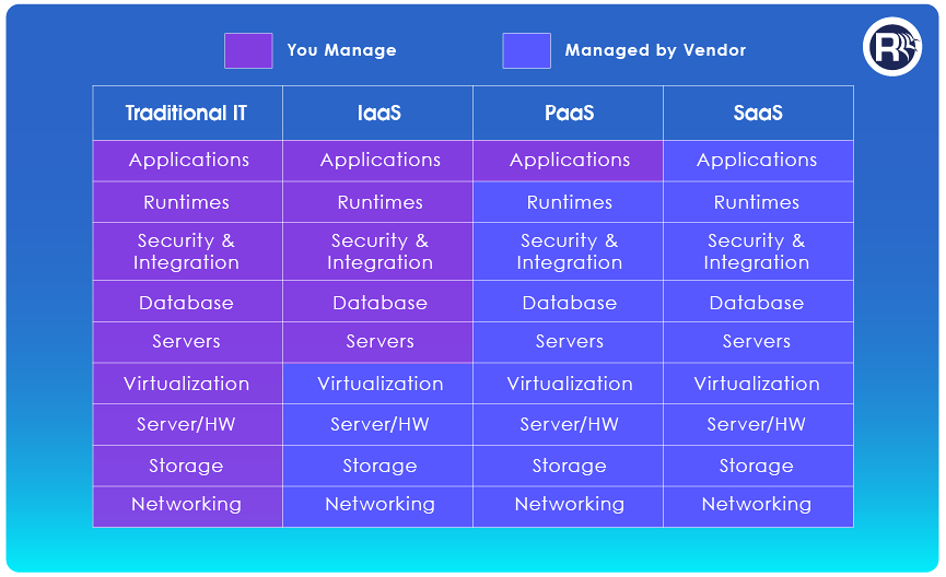 SaaS-On-The-Rise-How SaaS On The Rise How