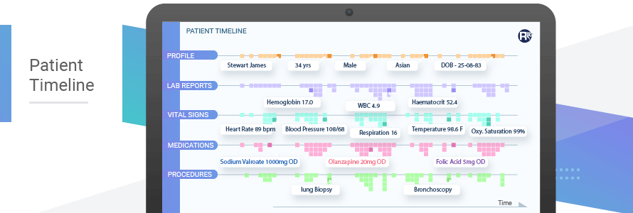 EHR Solution Patient Timeline EHR Solution Patient Timeline