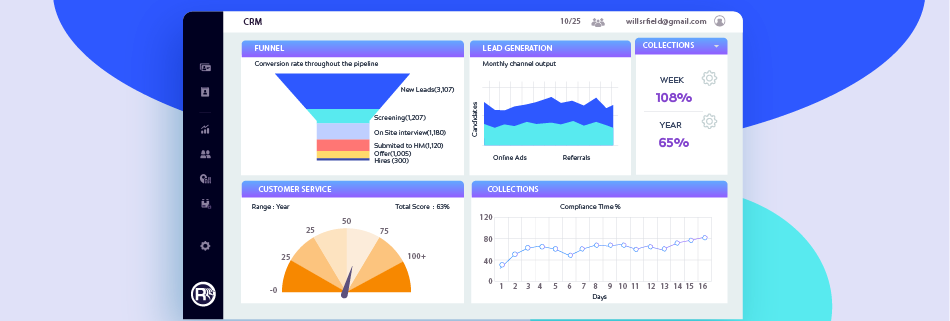 CRM Dashboard CRM Dashboard