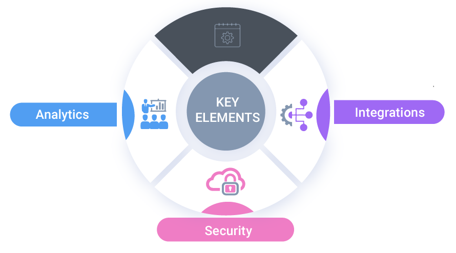 Meeting Management Software – Key Elements elements of meeting organization software development