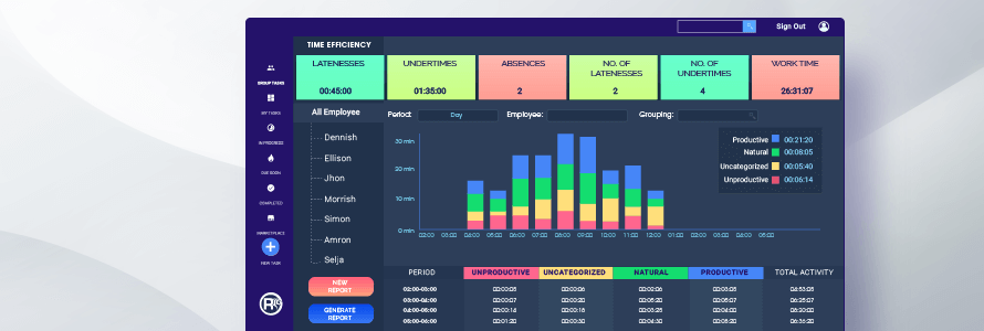 Time Management Tools for Remote Teams Time Management Tools for Remote Teams