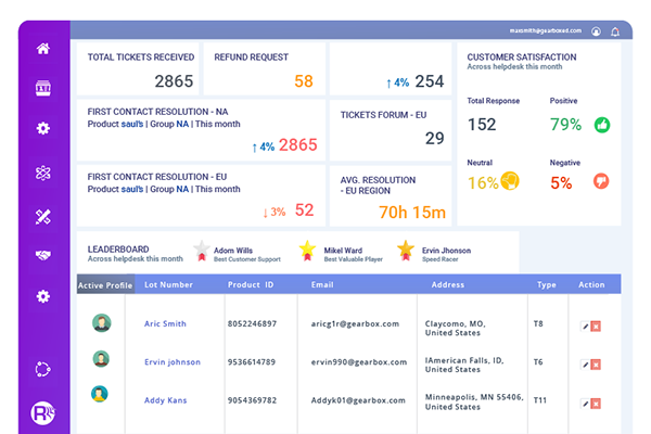 Field Service Management Admin Module Admin Module of Field Service Management Application