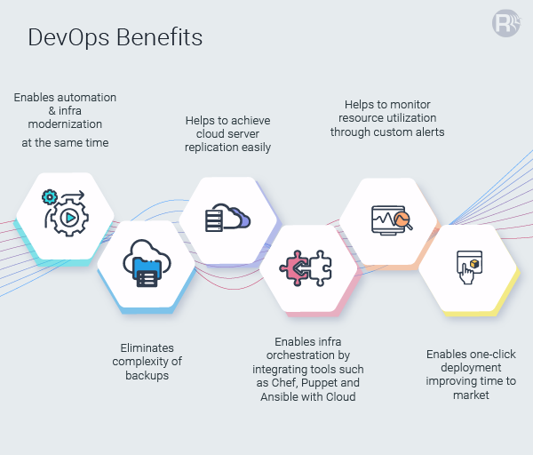 devops in cloud computing research paper