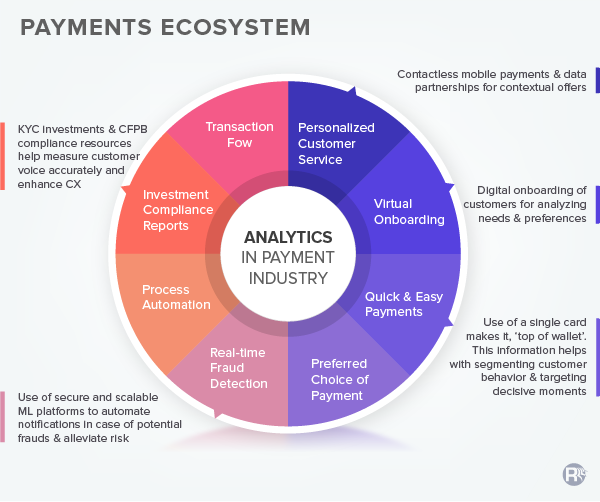 Payments Ecosystem Payments Ecosystem