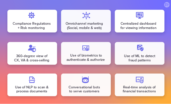 Compliance regulations risk monitoring Compliance regulations risk monitoring