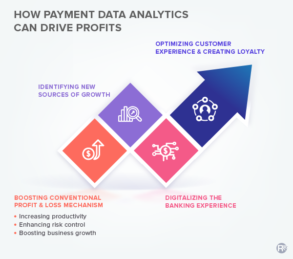Drive business profits through payment analytics Drive business profits through payment analytics