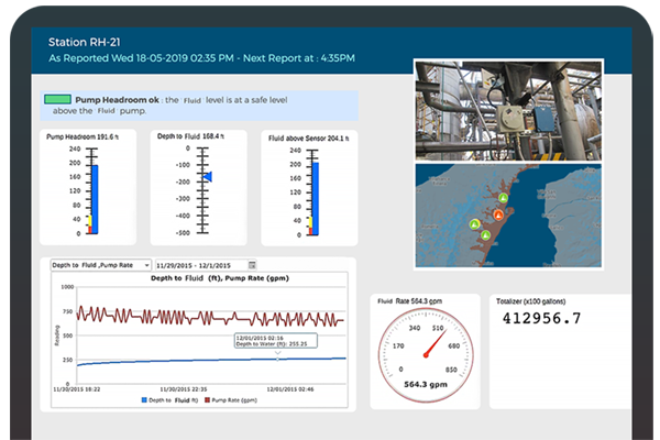 Fluid Management Solution Dashboard Fluid Management Solution Dashboard