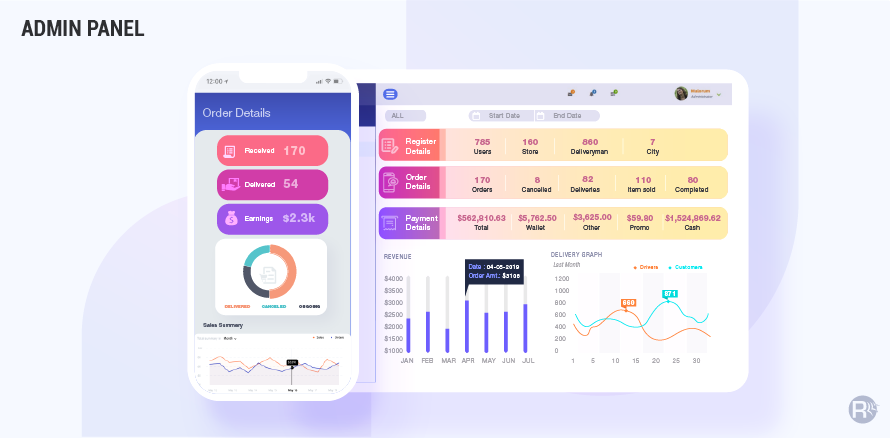 Admin Panel – Features On-Demand App- Admin Panel Features