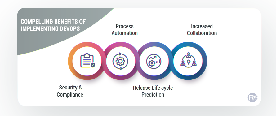 Benefits of DevOps in Finance