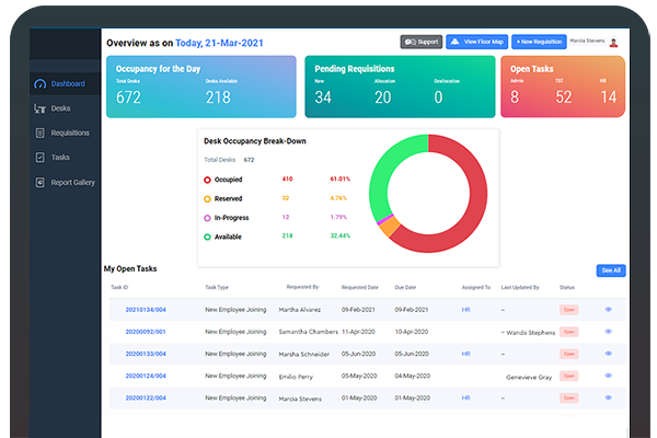 Image Facility Management Platform Development Dashboard