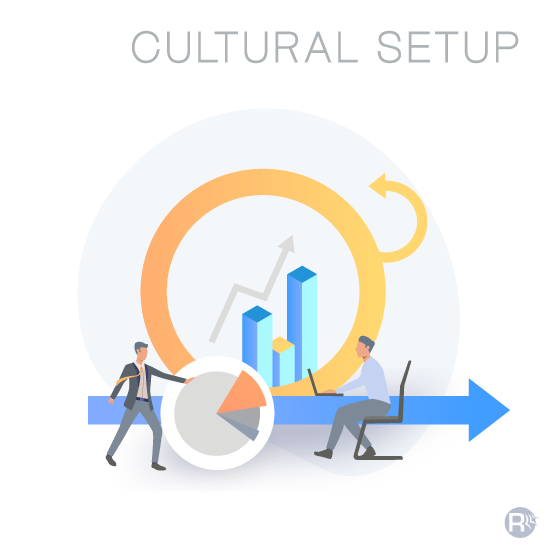 DevOps Practices For Cultural Transformation In Finance