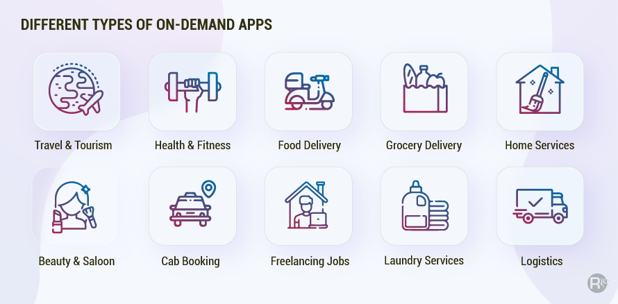 Different Types of On-demand Apps Image