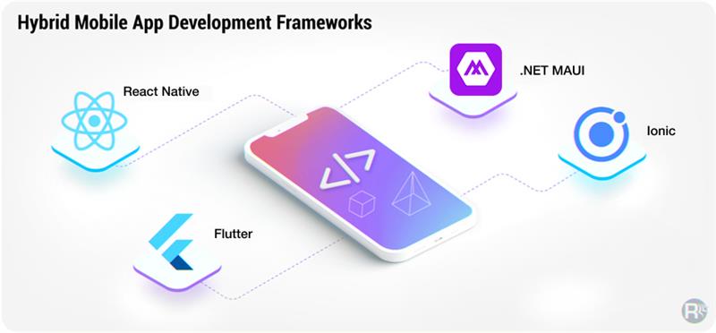 Hybrid Mobile App Development Frameworks
