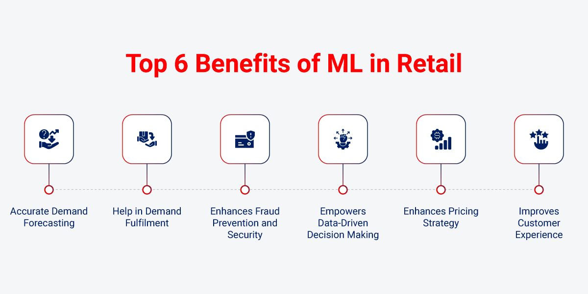 Top Advantages of ML in Retail