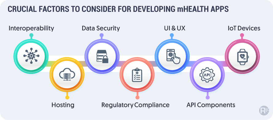 Crucial Factors to Consider for Developing mHealth Apps Image