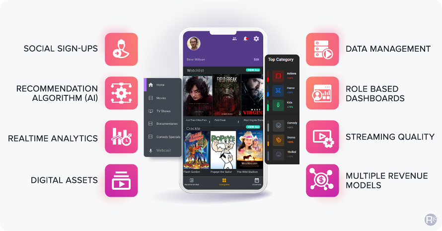On-Demand Video App Features