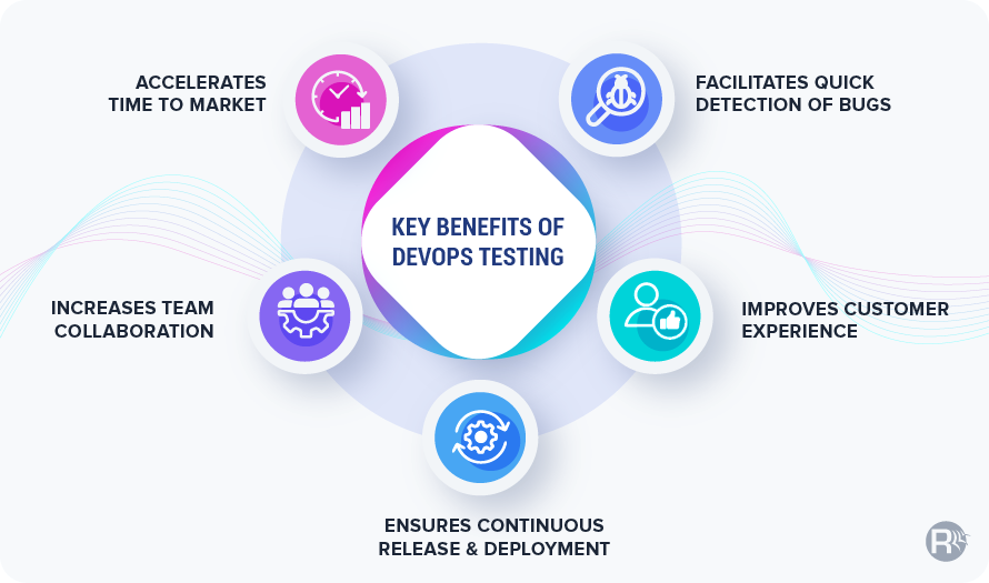DevOps Testing Benefits