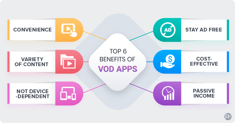 Benefits of Video On-Demand Apps