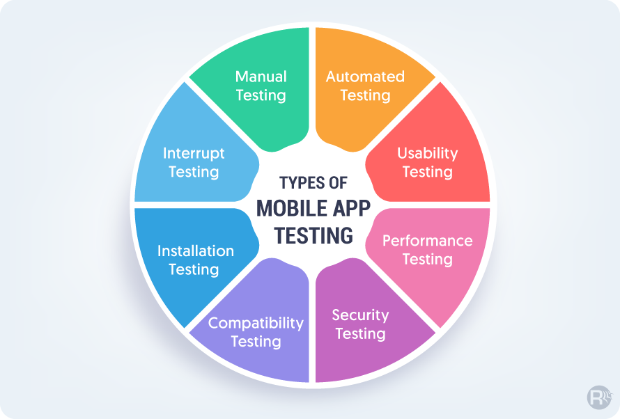 Mobile App Testing Types