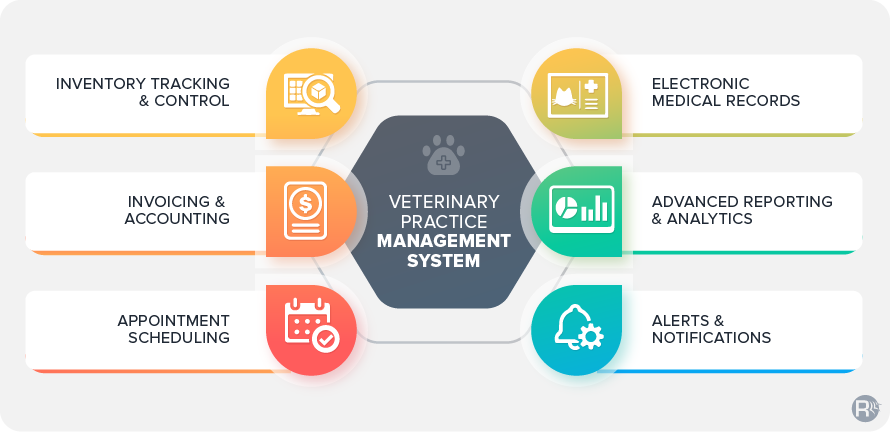 Image Veterinary Management Software Features