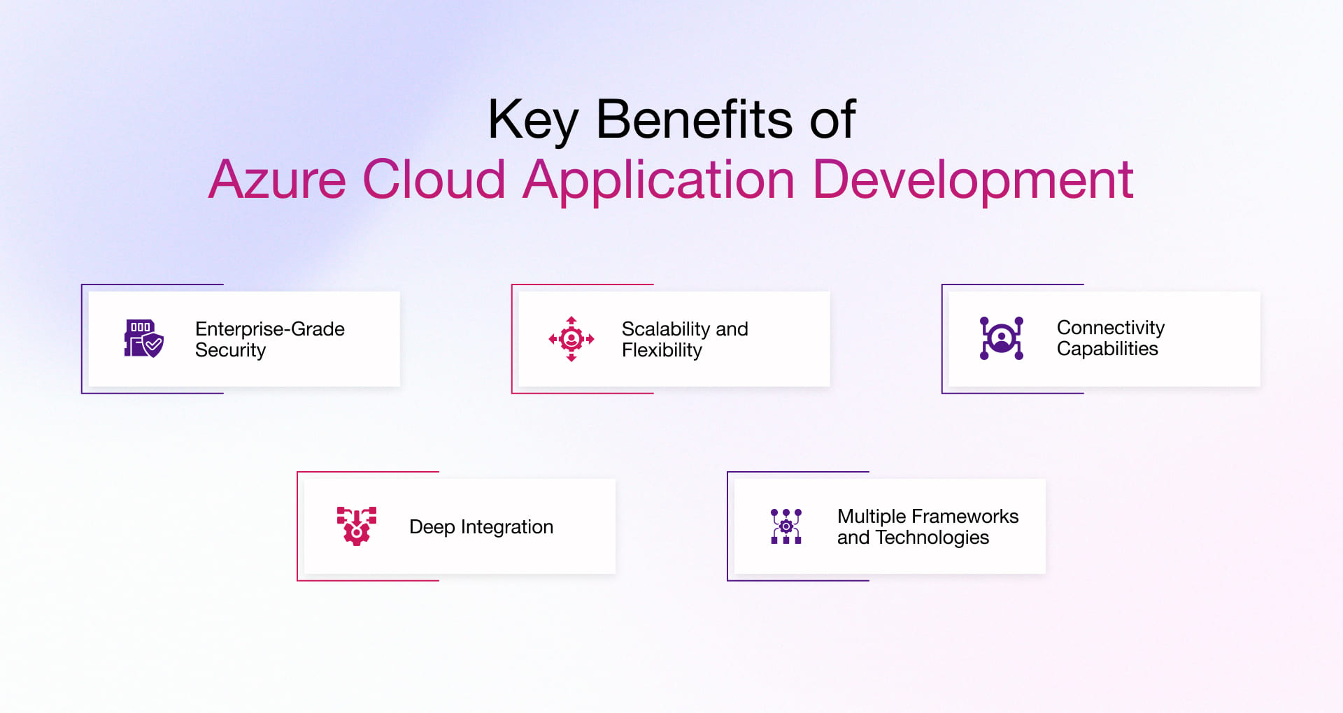 Benefits of Azure Application Development