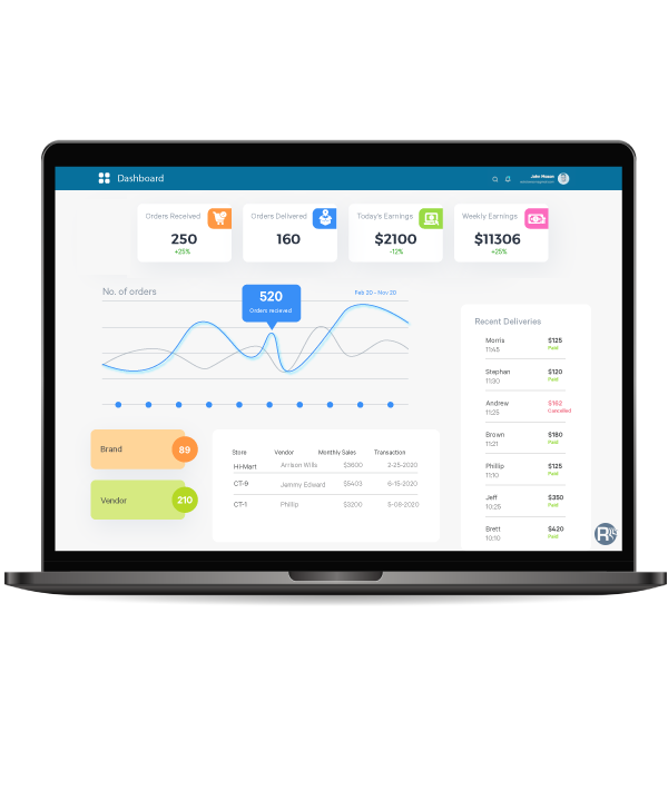 Admin Dashboard for Pharmacies Admin Dashboard for Pharmacies