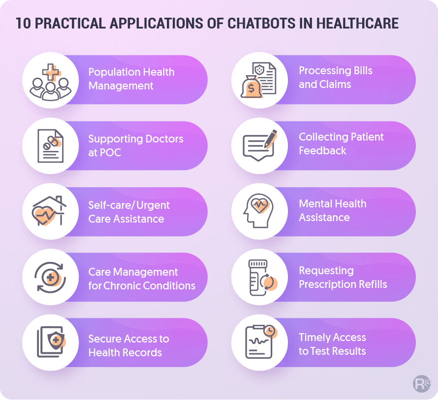 Applications of Chatbots in Healthcare Healthcare Chatbot Use Cases