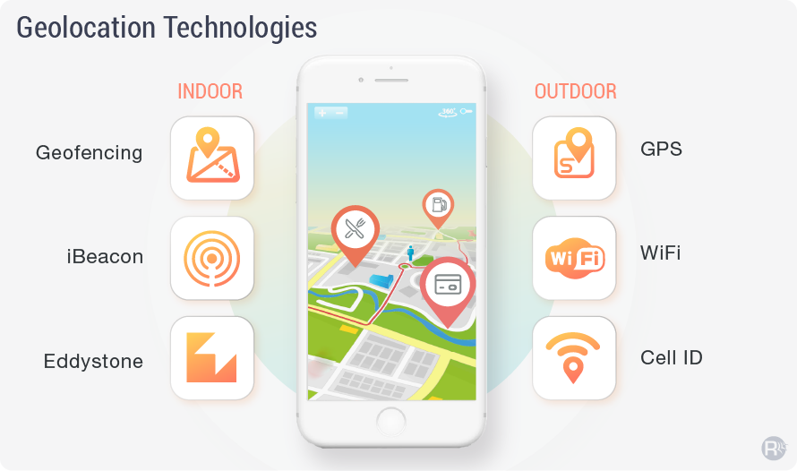 Technologies To Create Location-Based App