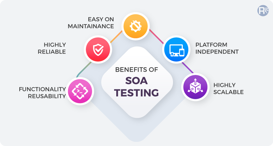 SOA Testing Benefits