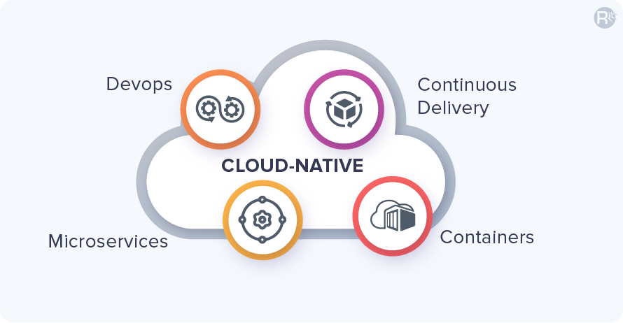 Cloud Native Application Architecture Attribute