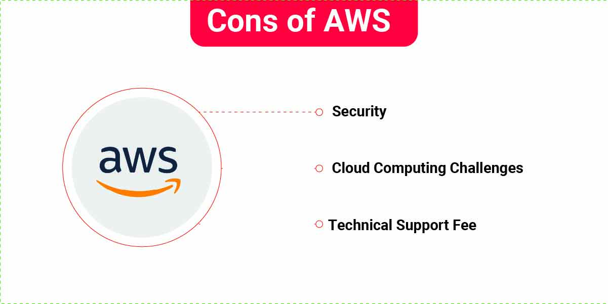 Disadvantages of AWS Disadvantages of AWS