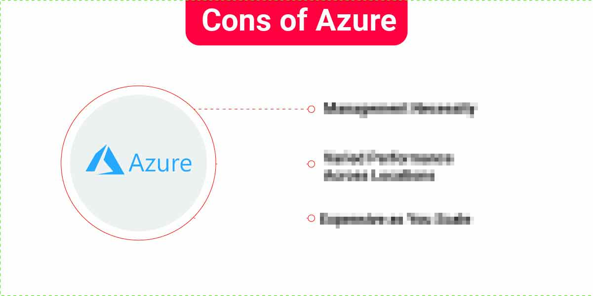 Disadvantages of Azure Disadvantages of Azure