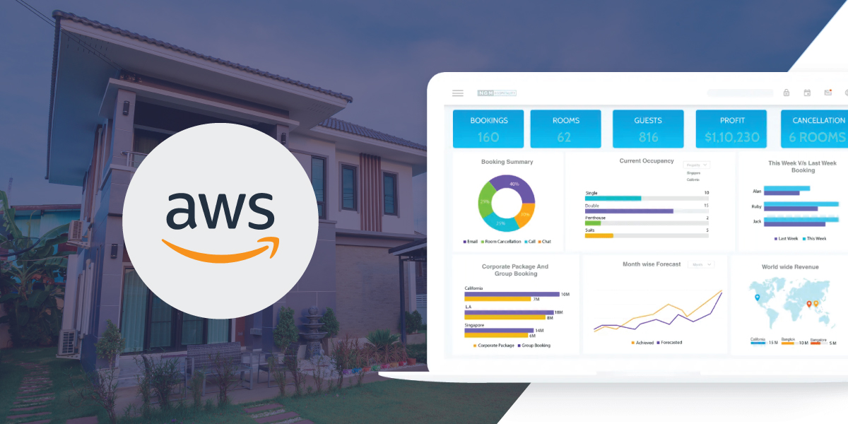Data Warehouse Solution using AWS cloud Data Warehouse Solution using AWS cloud