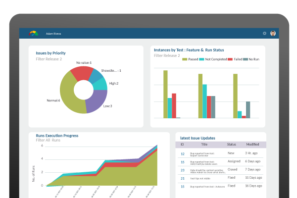 2 Test Automation for Healthcare Systems – Test Sales Report Test Sales Report - Clinical process management system QA Automation