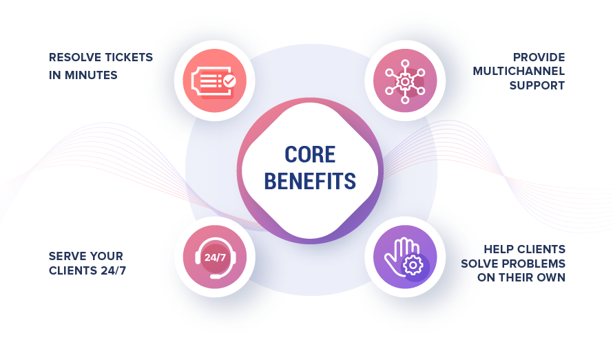 Benefits of Chatbots In Customer Service Advantages of Chatbots in Customer Service