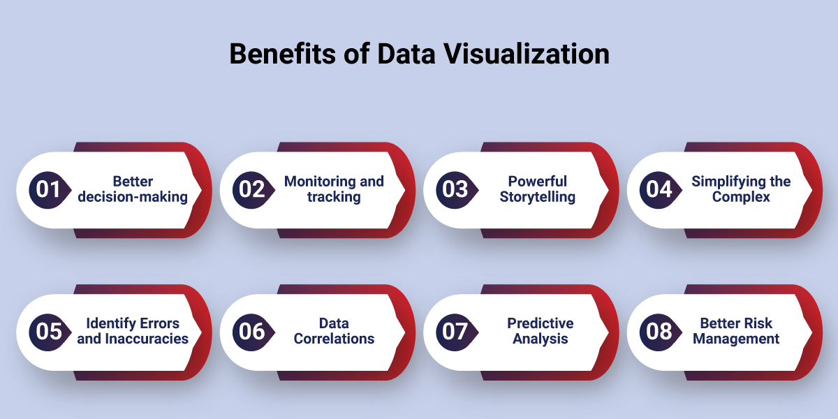 8 Benefits of Data Visualization 8 Benefits of Data Visualization