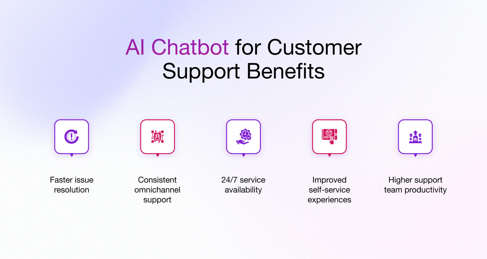 Customer support ai chatbot benefits