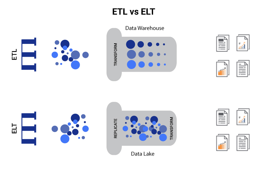 ETL-vs-ELT ETL vs ELT