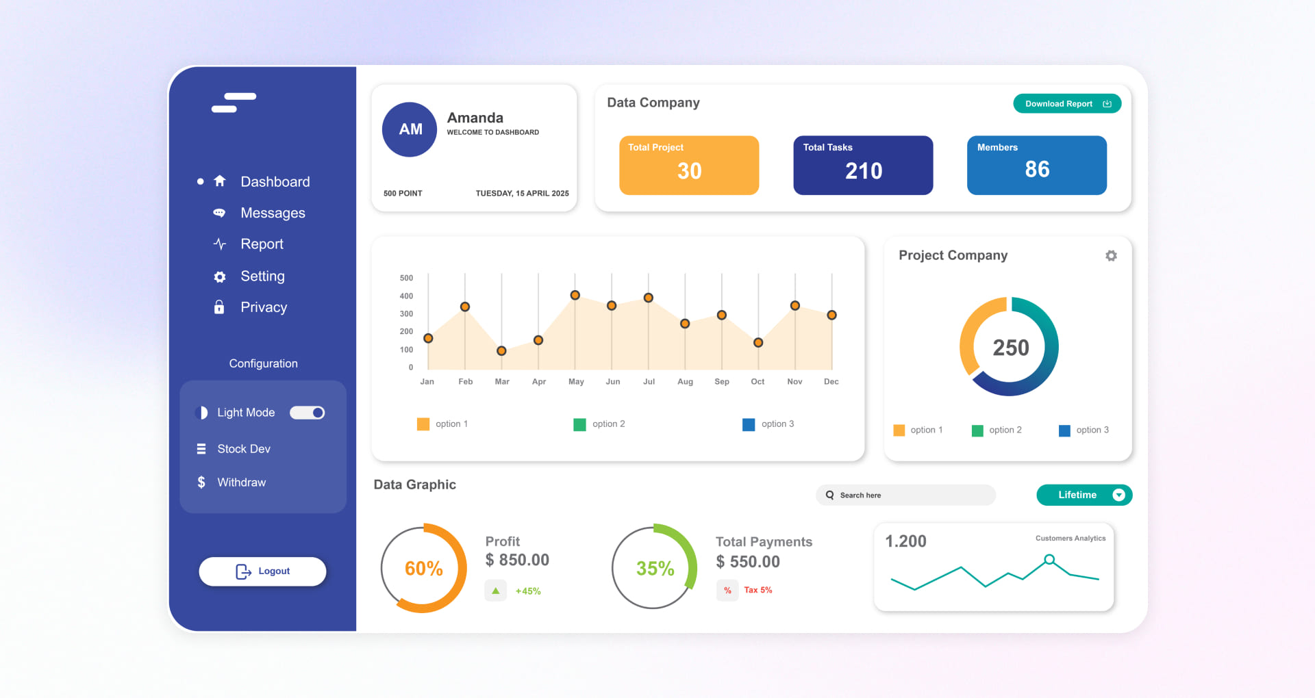 Manufacturing industry dashboard