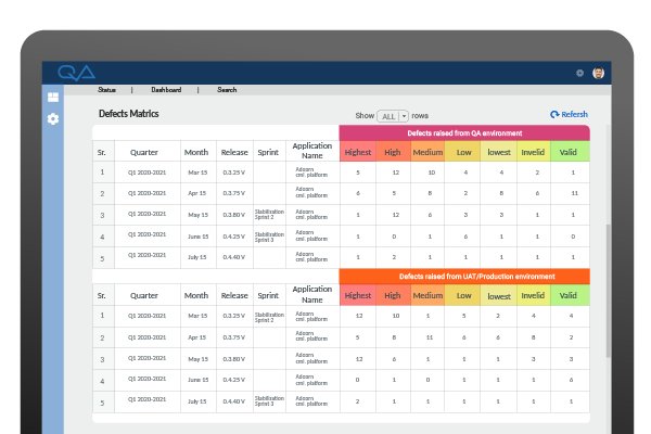 UIScreen-Defect Matrix Defects Matrix – Functional Testing of Chemical Ecommerce Web Application