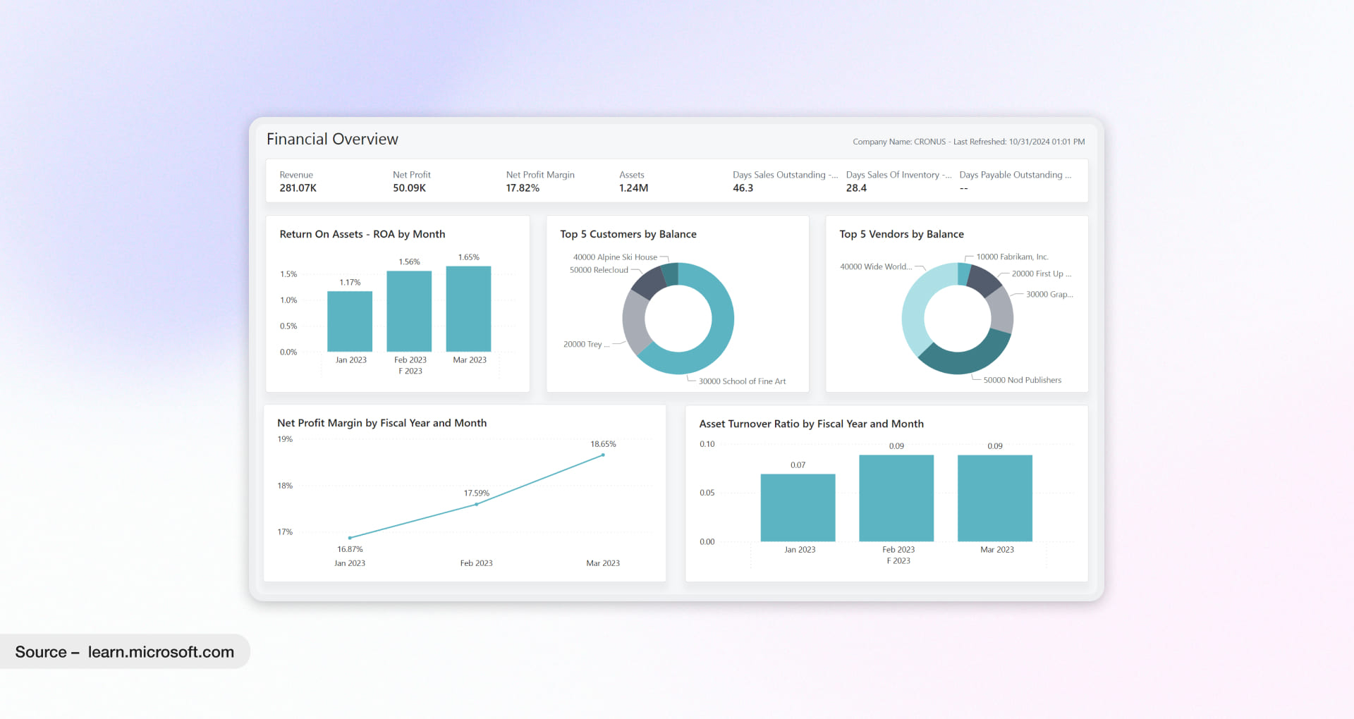 Finance Industry dashboard